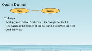 PROF. SUNAYANA DOMADIA DIGITAL FUNDAMENTALS (3130704) 33
Octal to Decimal
• Technique
• Multiply each bit by 8n, where n is the “weight” of the bit
• The weight is the position of the bit, starting from 0 on the right
• Add the results
Octal Decimal
 