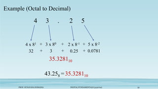 PROF. SUNAYANA DOMADIA DIGITAL FUNDAMENTALS (3130704) 35
Example (Octal to Decimal)
4 3 . 2 5
3 x 80
4 x 81 +
3
32
43.258 =
+
35.328110
35.328110
5 x 8-2
2 x 8-1 +
0.0781
0.25 +
+
+
 