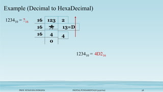 PROF. SUNAYANA DOMADIA DIGITAL FUNDAMENTALS (3130704) 38
Example (Decimal to HexaDecimal)
123410 = ?16 16 123
4
2
123410 = 4D216
16 77 13=D
16 4 4
0
 
