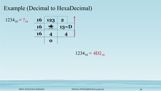 PROF. SUNAYANA DOMADIA DIGITAL FUNDAMENTALS (3130704) 39
Example (Decimal to HexaDecimal)
123410 = ?16 16 123
4
2
123410 = 4D216
16 77 13=D
16 4 4
0
 