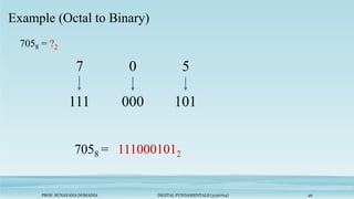 PROF. SUNAYANA DOMADIA DIGITAL FUNDAMENTALS (3130704) 46
Example (Octal to Binary)
7058 = ?2
7 0 5
101
000
111
7058 = 1110001012
 
