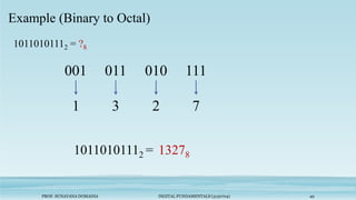 PROF. SUNAYANA DOMADIA DIGITAL FUNDAMENTALS (3130704) 49
Example (Binary to Octal)
10110101112 = ?8
1
011
001
10110101112 = 13278
111
010
3 2 7
 