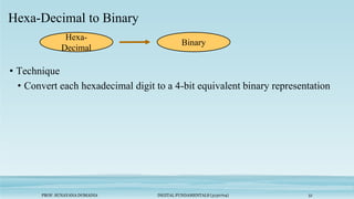 PROF. SUNAYANA DOMADIA DIGITAL FUNDAMENTALS (3130704) 51
Hexa-Decimal to Binary
• Technique
• Convert each hexadecimal digit to a 4-bit equivalent binary representation
Hexa-
Decimal
Binary
 