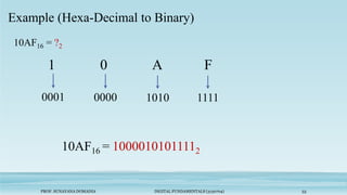 PROF. SUNAYANA DOMADIA DIGITAL FUNDAMENTALS (3130704) 53
Example (Hexa-Decimal to Binary)
10AF16 = ?2
1 0 A F
1111
1010
0000
10AF16 = 10000101011112
0001
 