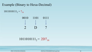 PROF. SUNAYANA DOMADIA DIGITAL FUNDAMENTALS (3130704) 56
Example (Binary to Hexa-Decimal)
10110101112 = ?16
0010
10110101112 = 2D716
0111
1101
2 D 7
 