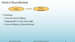 PROF. SUNAYANA DOMADIA DIGITAL FUNDAMENTALS (3130704) 58
Octal to Hexa-Decimal
• Technique
• Convert Octal to Binary
• Regroup bits in fours from right
• Convert Binary to Hexa-Decimal
Octal
Hexa-
Decimal
 