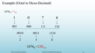 PROF. SUNAYANA DOMADIA DIGITAL FUNDAMENTALS (3130704) 59
Example (Octal to Hexa-Decimal)
10768 = ?16
1 0 7 6
110
111
000
10768 =23E16
001
1110
0011
0010
E
3
2
 