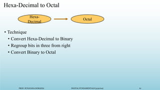 PROF. SUNAYANA DOMADIA DIGITAL FUNDAMENTALS (3130704) 61
Hexa-Decimal to Octal
• Technique
• Convert Hexa-Decimal to Binary
• Regroup bits in three from right
• Convert Binary to Octal
Hexa-
Decimal
Octal
 