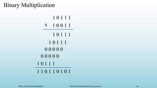 PROF. SUNAYANA DOMADIA DIGITAL FUNDAMENTALS (3130704) 66
Binary Multiplication
1 0 1 1 1
1 0 0 1 1
x
1
1
1
0
1
1
1
1
0
1
0
0
0
0
0
0
0
0
0
0
1
1
1
0
1
1
0
1
0
1
1
0
1
1
 
