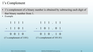 PROF. SUNAYANA DOMADIA DIGITAL FUNDAMENTALS (3130704) 68
1’s Complement
1 1 1 1
1 1 0 1
0 0 1 0
-
(1’s complement of 1101)
1 1 1 .
1 0 1 .
0 1 0 .
-
(1’s complement of 101.01)
1 1
0 1
1 0
▪ 1’s complement of a binary number is obtained by subtracting each digit of
that binary number from 1.
▪ Example
 