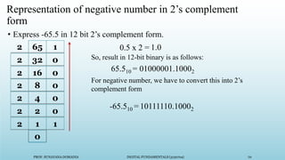PROF. SUNAYANA DOMADIA DIGITAL FUNDAMENTALS (3130704) 70
Representation of negative number in 2’s complement
form
• Express -65.5 in 12 bit 2’s complement form.
2 65 1
2 32 0
2 16 0
2 8 0
2 4 0
2 2 0
2 1 1
0
0.5 x 2 = 1.0
65.510 = 01000001.10002
So, result in 12-bit binary is as follows:
For negative number, we have to convert this into 2’s
complement form
-65.510 = 10111110.10002
 