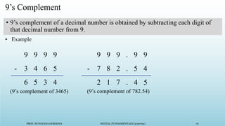 PROF. SUNAYANA DOMADIA DIGITAL FUNDAMENTALS (3130704) 72
9’s Complement
• 9’s complement of a decimal number is obtained by subtracting each digit of
that decimal number from 9.
9 9 9 9
3 4 6 5
6 5 3 4
-
(9’s complement of 3465)
9 9 9 .
7 8 2 .
2 1 7 .
-
(9’s complement of 782.54)
9 9
5 4
4 5
▪ Example
 
