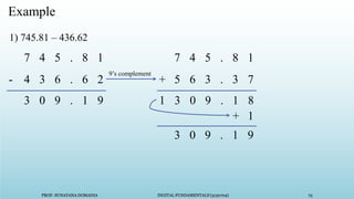 PROF. SUNAYANA DOMADIA DIGITAL FUNDAMENTALS (3130704) 75
PROF. SUNAYANA DOMADIA DIGITAL FUNDAMENTALS (3130704) 75
Example
7 4 5 .
4 3 6 .
-
8 1
6 2
1) 745.81 – 436.62
7 4 5 . 8 1
5 6 3 .
+ 3 7
3 0 9 .
1 1 8
+ 1
3 0 9 . 1 9
3 0 9 . 1 9
9’s complement
 
