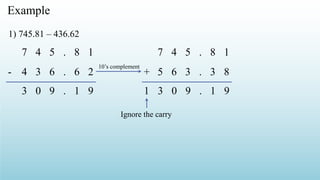 Example
7 4 5 .
4 3 6 .
-
8 1
6 2
1) 745.81 – 436.62
5 6 3 .
+
7 4 5 . 8 1
3 8
3 0 9 .
1 1 9
3 0 9 . 1 9
Ignore the carry
10’s complement
 