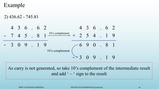 PROF. SUNAYANA DOMADIA DIGITAL FUNDAMENTALS (3130704) 79
Example
7 4 5 .
4 3 6 .
- 8 1
6 2
2) 436.62 - 745.81
2 5 4 .
+ 1 9
6 9 0 . 8 1
3 0 9 . 1 9
3 0 9 . 1 9
-
4 3 6 . 6 2
-
10’s complement
10’s complement
As carry is not generated, so take 10’s complement of the intermediate result
and add ‘ – ‘ sign to the result
 