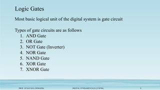 PROF. SUNAYANA DOMADIA DIGITAL FUNDAMENTALS (3130704) 8
Logic Gates
Most basic logical unit of the digital system is gate circuit
Types of gate circuits are as follows
1. AND Gate
2. OR Gate
3. NOT Gate (Inverter)
4. NOR Gate
5. NAND Gate
6. XOR Gate
7. XNOR Gate
 