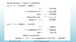 PROF. SUNAYANA DOMADIA DIGITAL FUNDAMENTALS (3130704) 81
 