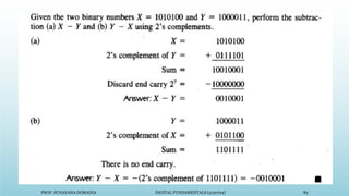PROF. SUNAYANA DOMADIA DIGITAL FUNDAMENTALS (3130704) 83
 