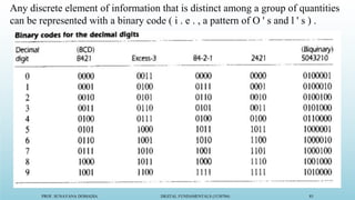 PROF. SUNAYANA DOMADIA DIGITAL FUNDAMENTALS (3130704) 85
Any discrete element of information that is distinct among a group of quantities
can be represented with a binary code ( i . e . , a pattern of O ' s and l ' s ) .
 