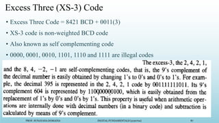 PROF. SUNAYANA DOMADIA DIGITAL FUNDAMENTALS (3130704) 87
Excess Three (XS-3) Code
• Excess Three Code = 8421 BCD + 0011(3)
• XS-3 code is non-weighted BCD code
• Also known as self complementing code
• 0000, 0001, 0010, 1101, 1110 and 1111 are illegal codes
 