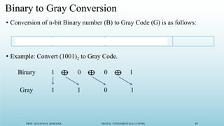 PROF. SUNAYANA DOMADIA DIGITAL FUNDAMENTALS (3130704) 89
Binary to Gray Conversion
• Conversion of n-bit Binary number (B) to Gray Code (G) is as follows:
• Example: Convert (1001)2 to Gray Code.
1
Binary
Gray
0 0 1
1 1 0 1
 