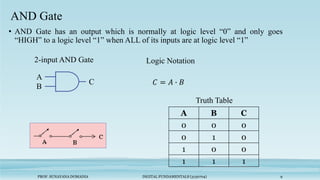 PROF. SUNAYANA DOMADIA DIGITAL FUNDAMENTALS (3130704) 9
AND Gate
• AND Gate has an output which is normally at logic level “0” and only goes
“HIGH” to a logic level “1” when ALL of its inputs are at logic level “1”
A
B
C
Logic Notation
A B C
0 0 0
0 1 0
1 0 0
1 1 1
Truth Table
2-input AND Gate
 