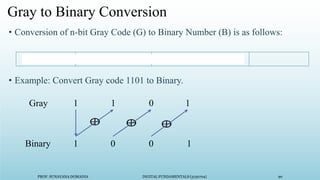 PROF. SUNAYANA DOMADIA DIGITAL FUNDAMENTALS (3130704) 90
Gray to Binary Conversion
• Conversion of n-bit Gray Code (G) to Binary Number (B) is as follows:
• Example: Convert Gray code 1101 to Binary.
1
Gray
Binary
1 0 1
1 0 0 1
 