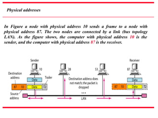 Unit_1.pdf computer networks and computer topology | PDF