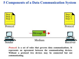 Unit_1.pdf computer networks and computer topology | PPT