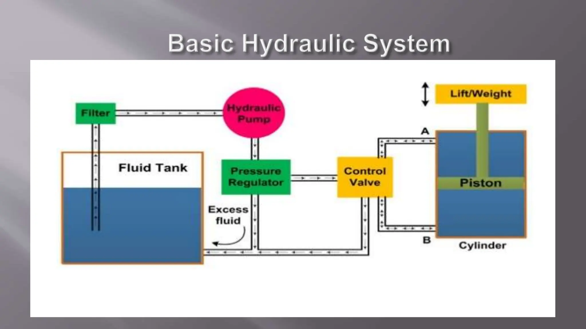 ME3492 HYDRAULICS AND PNEUMATICS UNIT 1.pptx