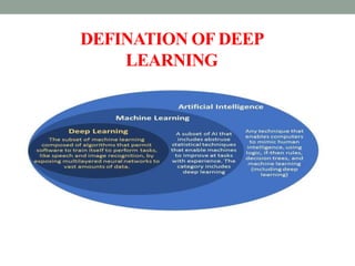 DEFINATION OF DEEP
LEARNING
 