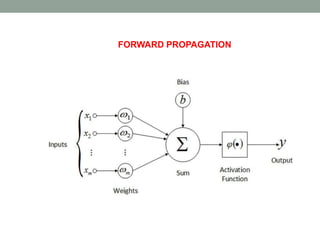 FORWARD PROPAGATION
 