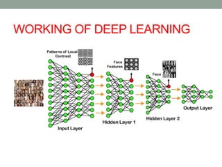 WORKING OF DEEP LEARNING
 