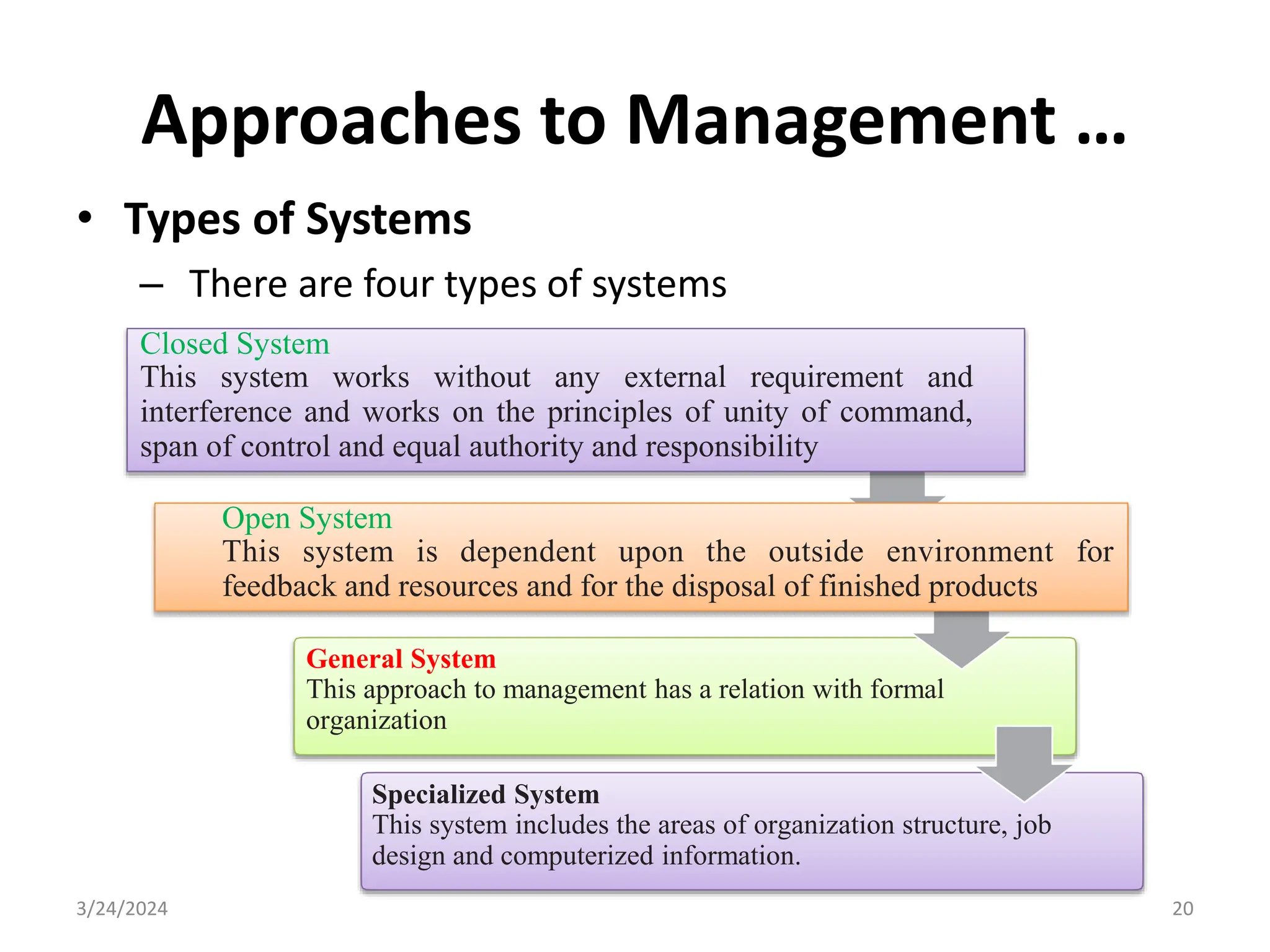 Approaches to Management …
• Types of Systems
– There are four types of systems
3/24/2024 20
General System
This approach to management has a relation with formal
organization
Specialized System
This system includes the areas of organization structure, job
design and computerized information.
Closed System
This system works without any external requirement and
interference and works on the principles of unity of command,
span of control and equal authority and responsibility
Open System
This system is dependent upon the outside environment for
feedback and resources and for the disposal of finished products
 