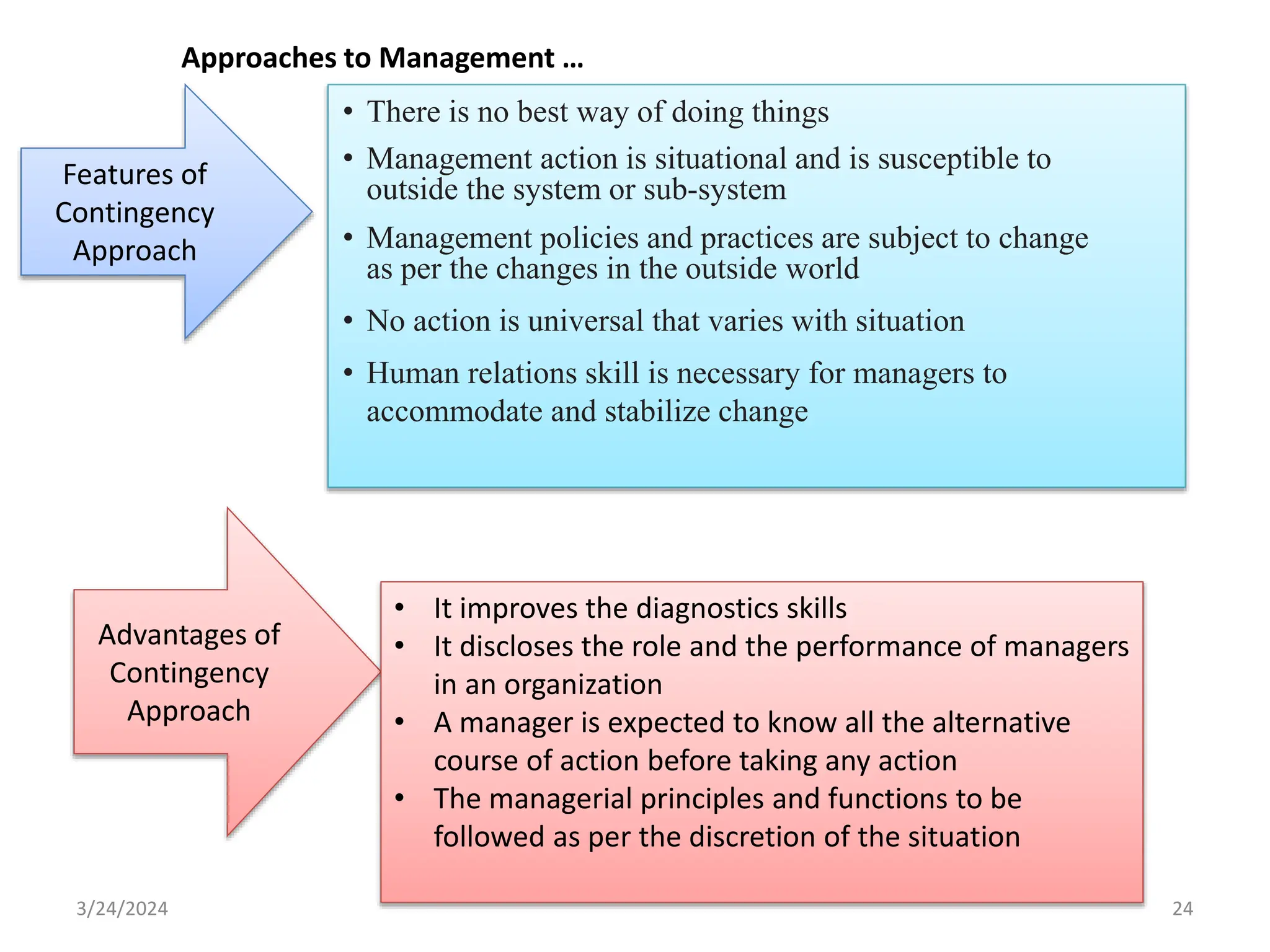 3/24/2024 24
• There is no best way of doing things
• Management action is situational and is susceptible to
outside the system or sub-system
• Management policies and practices are subject to change
as per the changes in the outside world
• No action is universal that varies with situation
• Human relations skill is necessary for managers to
accommodate and stabilize change
Features of
Contingency
Approach
Advantages of
Contingency
Approach
• It improves the diagnostics skills
• It discloses the role and the performance of managers
in an organization
• A manager is expected to know all the alternative
course of action before taking any action
• The managerial principles and functions to be
followed as per the discretion of the situation
Approaches to Management …
 