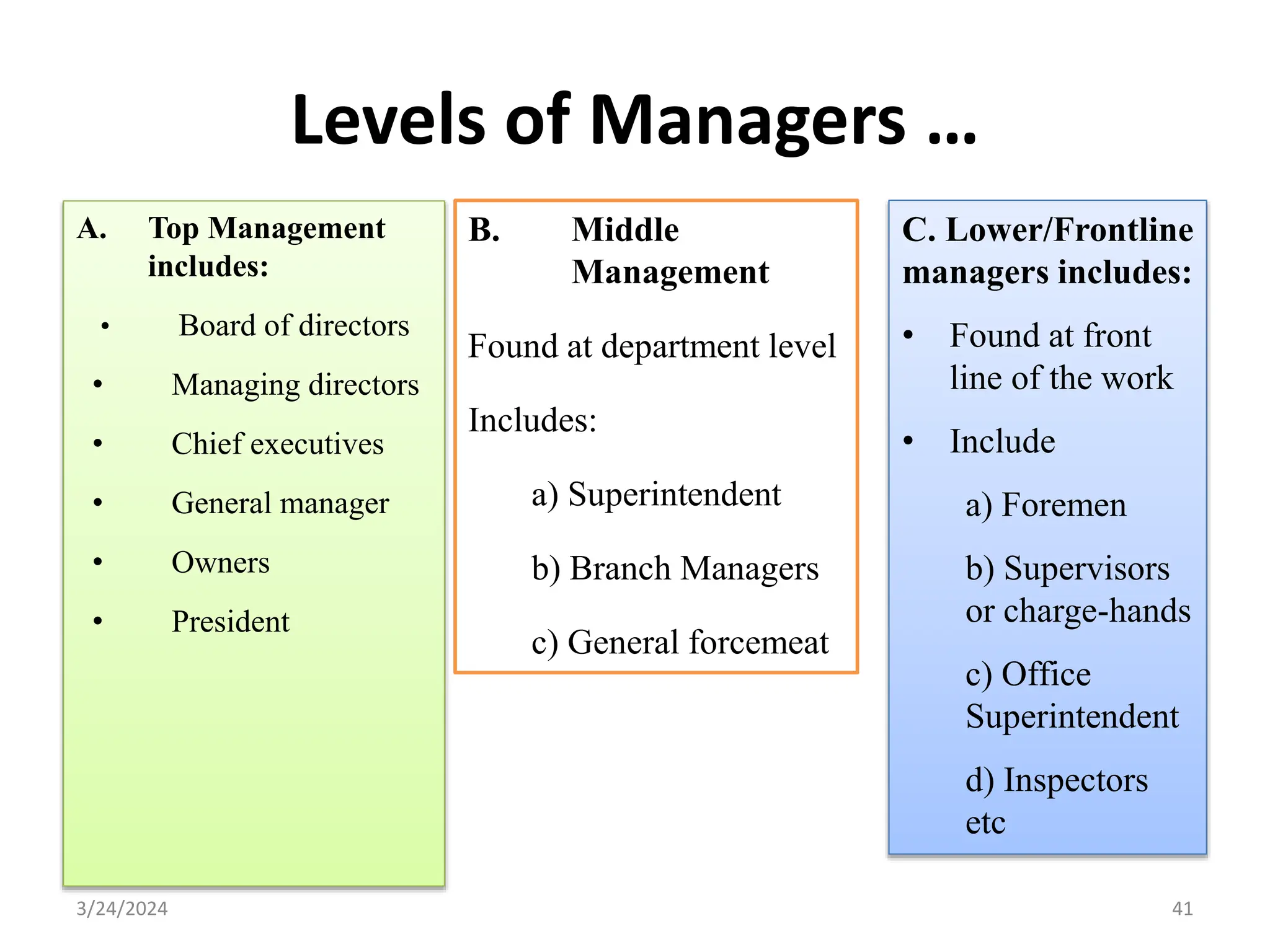 Levels of Managers …
A. Top Management
includes:
• Board of directors
• Managing directors
• Chief executives
• General manager
• Owners
• President
41
3/24/2024
B. Middle
Management
Found at department level
Includes:
a) Superintendent
b) Branch Managers
c) General forcemeat
C. Lower/Frontline
managers includes:
• Found at front
line of the work
• Include
a) Foremen
b) Supervisors
or charge-hands
c) Office
Superintendent
d) Inspectors
etc
 