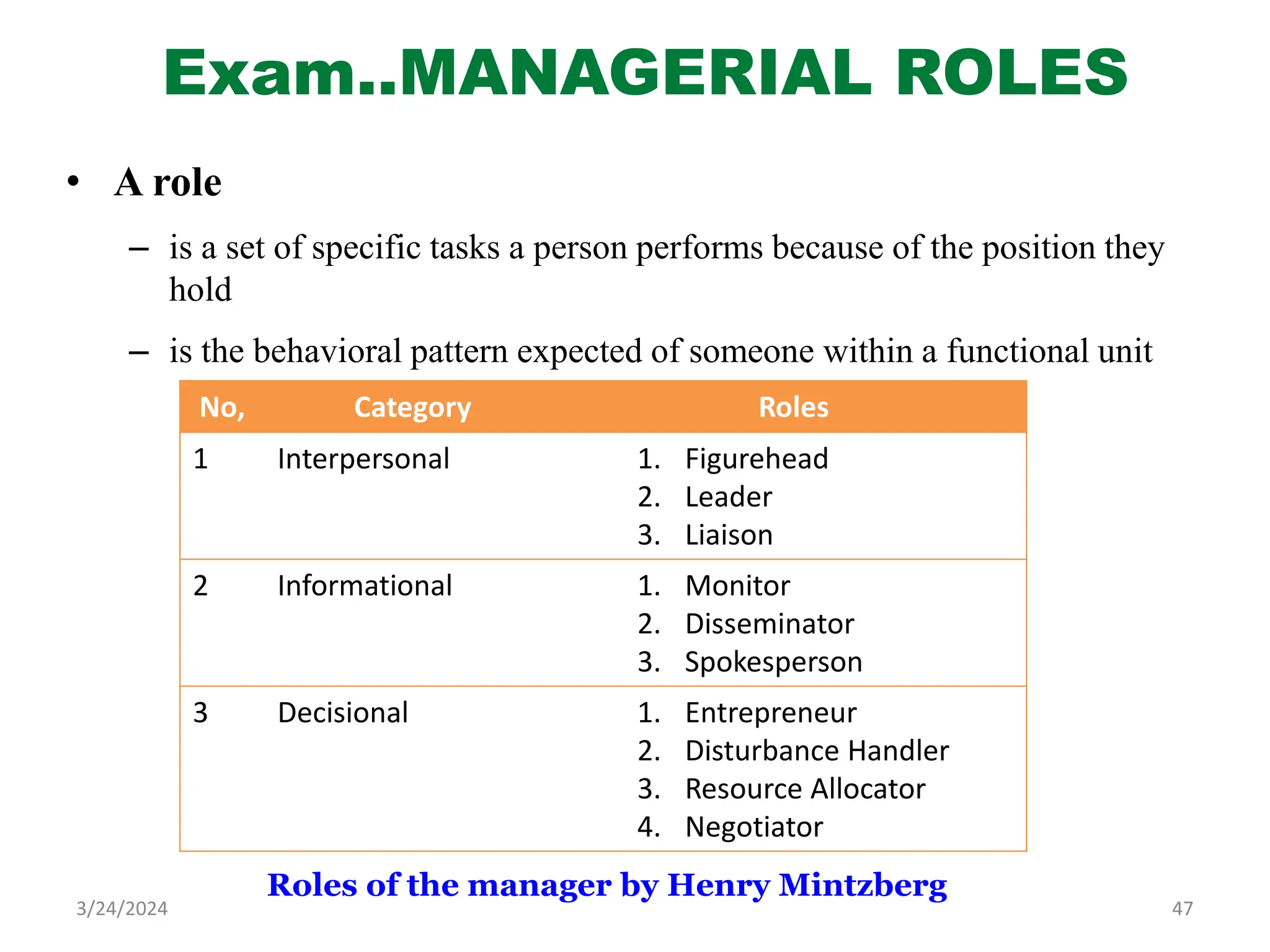 Exam..MANAGERIAL ROLES
• A role
– is a set of specific tasks a person performs because of the position they
hold
– is the behavioral pattern expected of someone within a functional unit
47
3/24/2024
No, Category Roles
1 Interpersonal 1. Figurehead
2. Leader
3. Liaison
2 Informational 1. Monitor
2. Disseminator
3. Spokesperson
3 Decisional 1. Entrepreneur
2. Disturbance Handler
3. Resource Allocator
4. Negotiator
Roles of the manager by Henry Mintzberg
 
