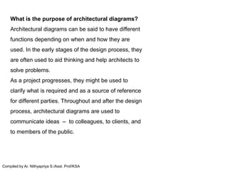 thinking through diagrams and mode!!!!!!!!!l | PPTX