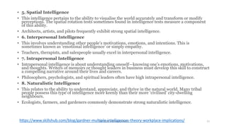 Professional Intelligence Unit :1 Basics of Professional Intelligence | PPTX