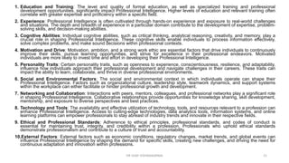 Professional Intelligence Unit :1 Basics of Professional Intelligence | PPTX