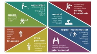Professional Intelligence Unit :1 Basics of Professional Intelligence | PPTX