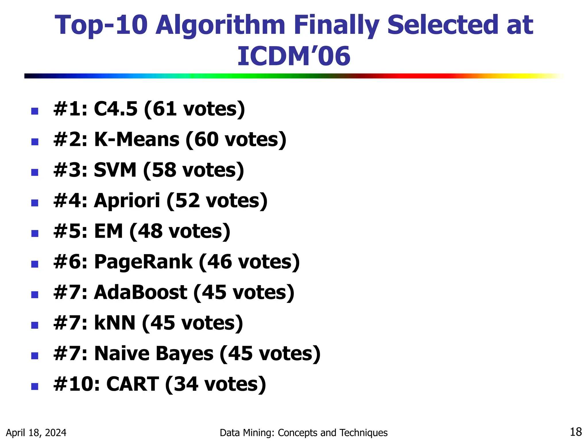 April 18, 2024 Data Mining: Concepts and Techniques 18 Top-10 Algorithm Finally Selected at ICDM’06  #1: C4.5 (61 votes)  #2: K-Means (60 votes)  #3: SVM (58 votes)  #4: Apriori (52 votes)  #5: EM (48 votes)  #6: PageRank (46 votes)  #7: AdaBoost (45 votes)  #7: kNN (45 votes)  #7: Naive Bayes (45 votes)  #10: CART (34 votes) 