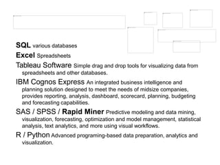 SQL various databases
Excel Spreadsheets
Tableau Software Simple drag and drop tools for visualizing data from
spreadsheets and other databases.
IBM Cognos Express An integrated business intelligence and
planning solution designed to meet the needs of midsize companies,
provides reporting, analysis, dashboard, scorecard, planning, budgeting
and forecasting capabilities.
SAS / SPSS / Rapid Miner Predictive modeling and data mining,
visualization, forecasting, optimization and model management, statistical
analysis, text analytics, and more using visual workflows.
R / Python Advanced programing-based data preparation, analytics and
visualization.
 