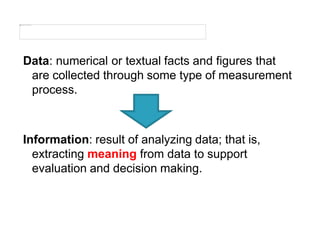 Data: numerical or textual facts and figures that
are collected through some type of measurement
process.
Information: result of analyzing data; that is,
extracting meaning from data to support
evaluation and decision making.
 