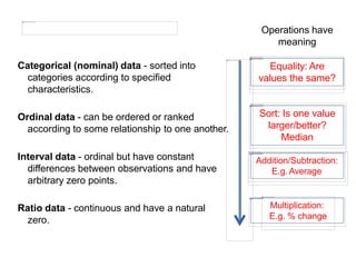 Categorical (nominal) data - sorted into
categories according to specified
characteristics.
Ordinal data - can be ordered or ranked
according to some relationship to one another.
Interval data - ordinal but have constant
differences between observations and have
arbitrary zero points.
Ratio data - continuous and have a natural
zero.
Equality: Are
values the same?
Sort: Is one value
larger/better?
Median
Addition/Subtraction:
E.g. Average
Multiplication:
E.g. % change
Operations have
meaning
 