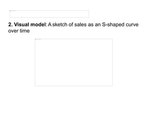 2. Visual model: A sketch of sales as an S-shaped curve
over time
 