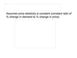 Assumes price elasticity is constant (constant ratio of
% change in demand to % change in price)
 