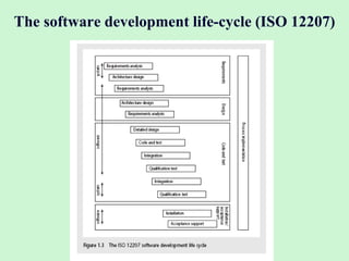 18
The software development life-cycle (ISO 12207)
 