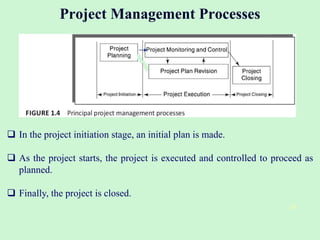 Project Management Processes
24
 In the project initiation stage, an initial plan is made.
 As the project starts, the project is executed and controlled to proceed as
planned.
 Finally, the project is closed.
 