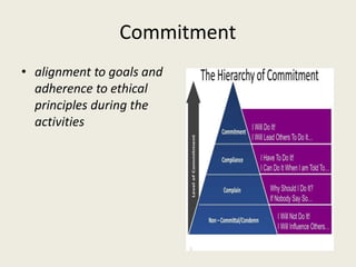 Commitment
• alignment to goals and
adherence to ethical
principles during the
activities
 